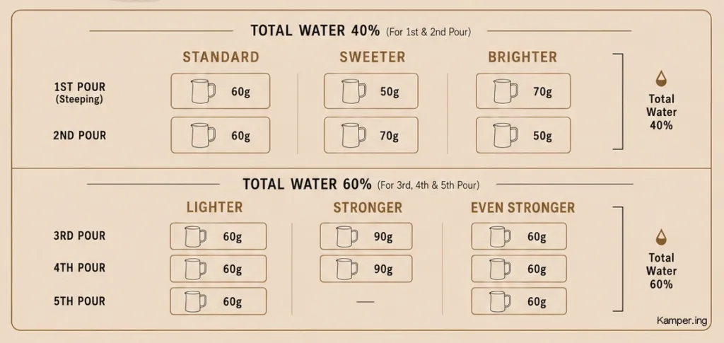 coffee brewing method